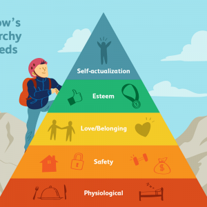 4136760-article-what-is-maslows-hierarchy-of-needs-5a97179aeb97de003668392e.png